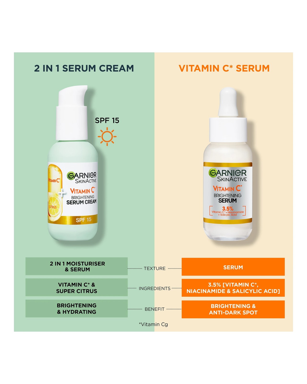 Garnier SkinActive 2 in 1 Brightening Serum Cream 50ml - Vitamin C 5 of 6