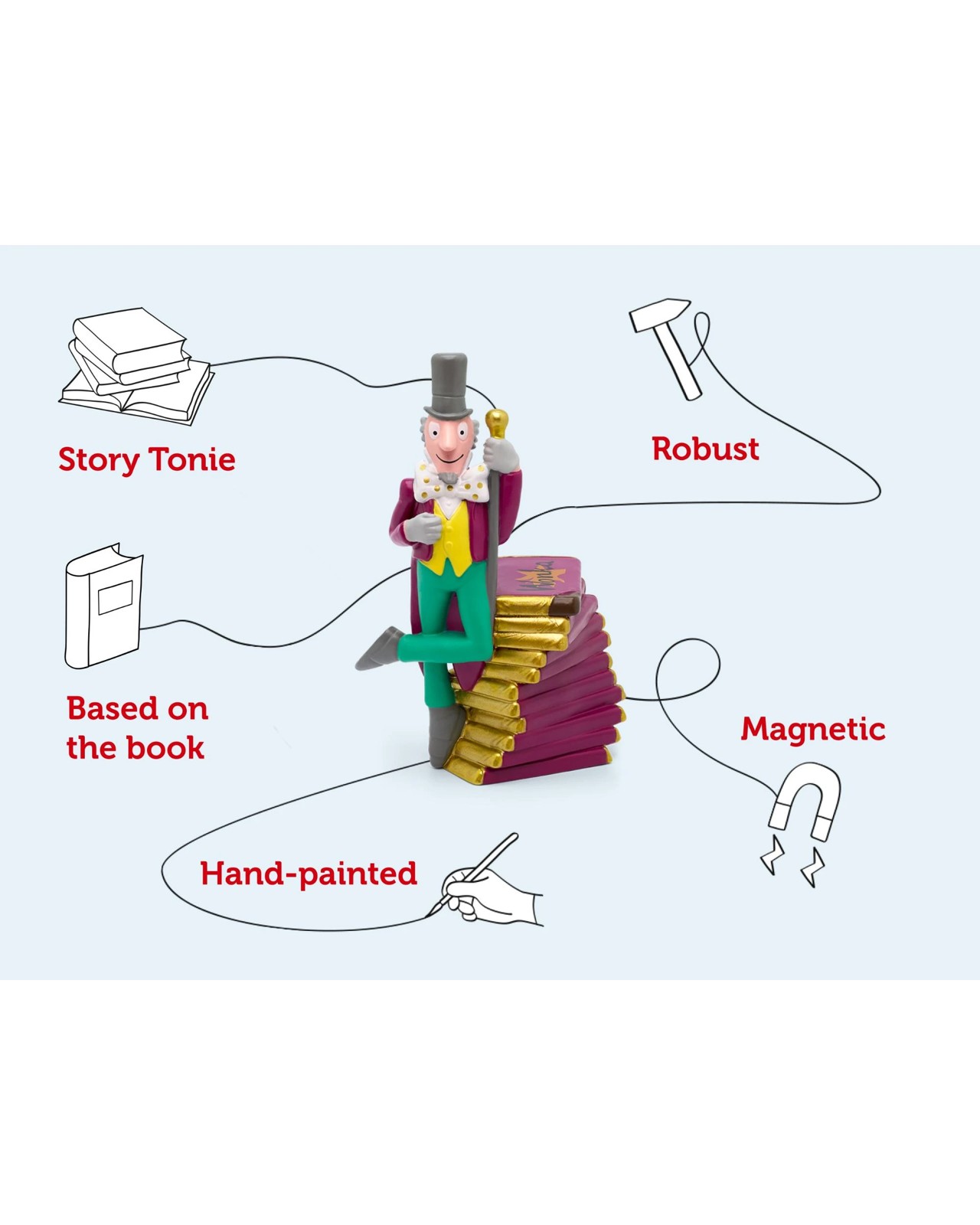 Tonies - Roald Dahl - Charlie and The Chocolate Factory Tonie Audio Character 3 of 6