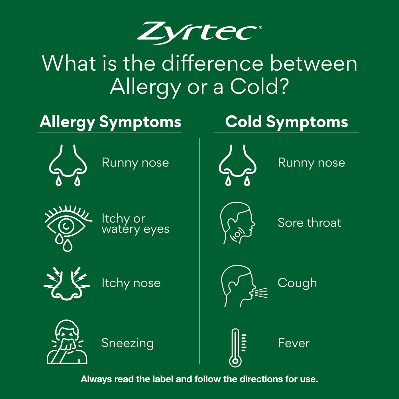10 Pack Zyrtec Rapid Acting Hayfever Allergy Relief Antihistamine Liquid Capsules 6 of 6