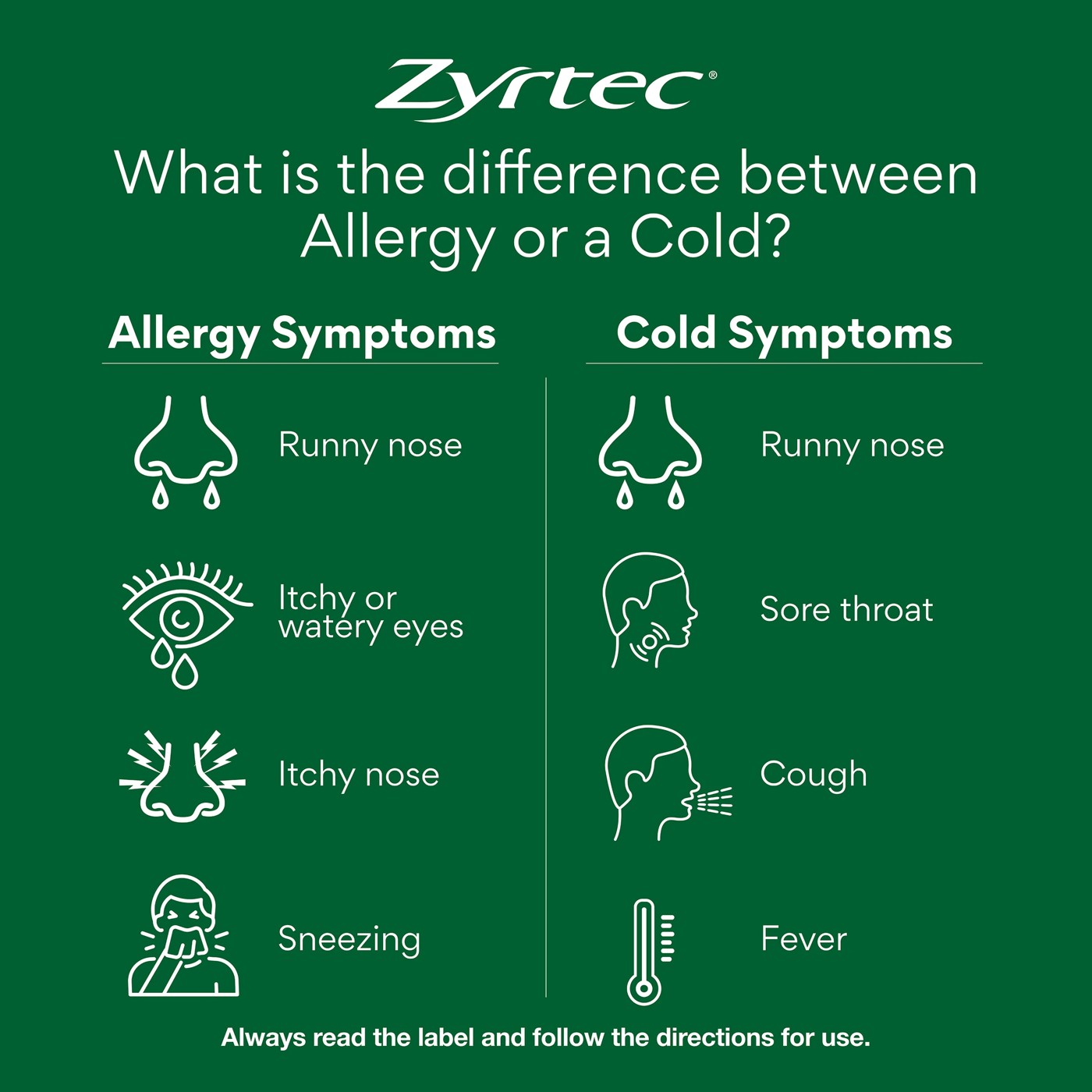 5 Pack Zyrtec Rapid Acting Hayfever Allergy Relief Antihistamine Mini Tablets 5 of 6