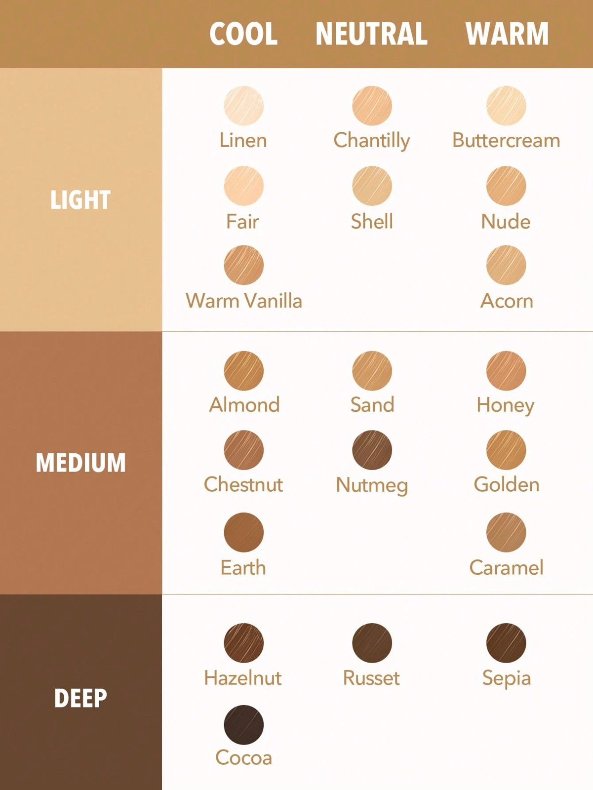 SHEGLAM Like Magic 12HR Full Coverage Concealer - Linen 4 of 5