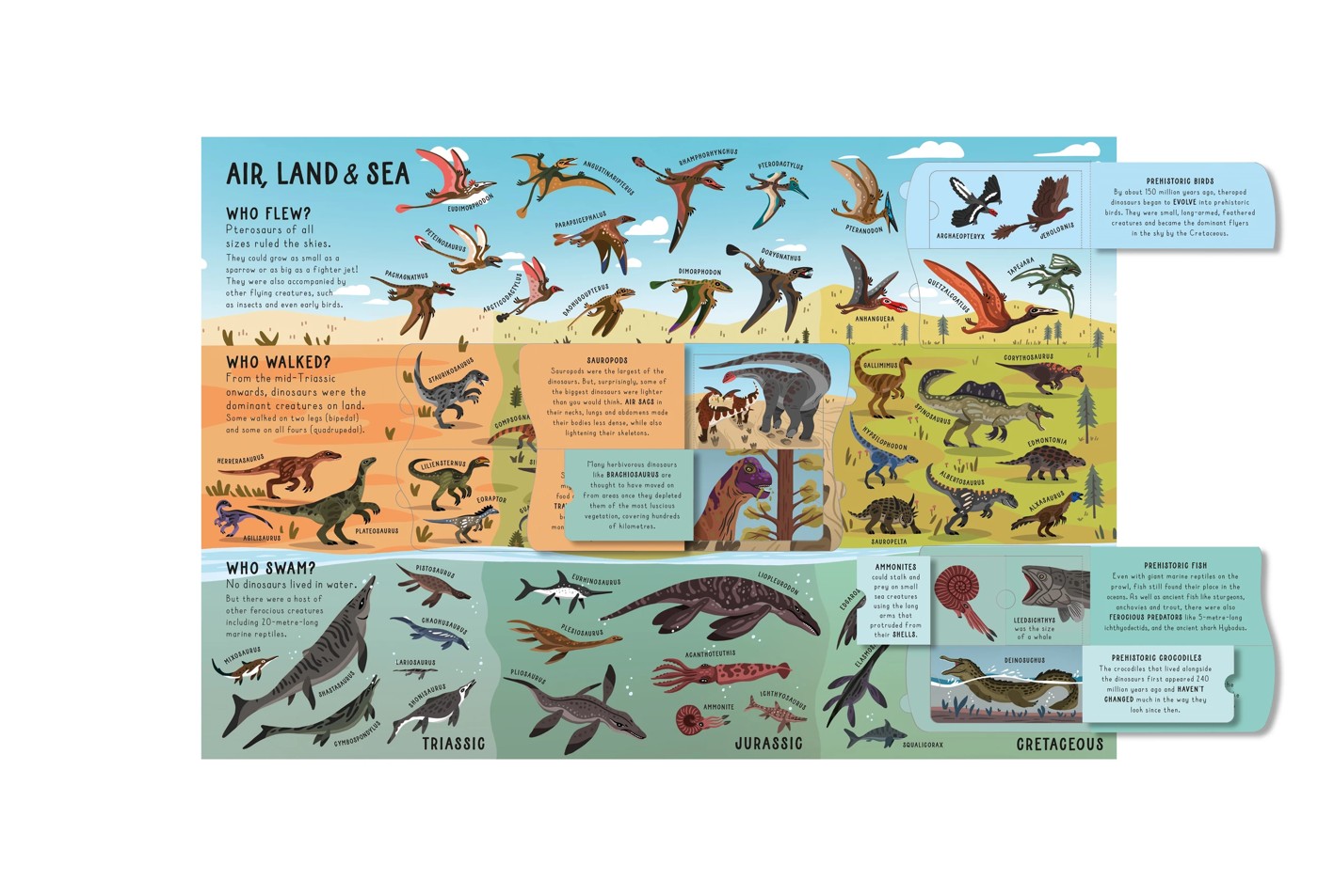 Lift-the-Flap Encyclopaedia of Dinosaurs: 200 Flaps to Explore - Book 4 of 4