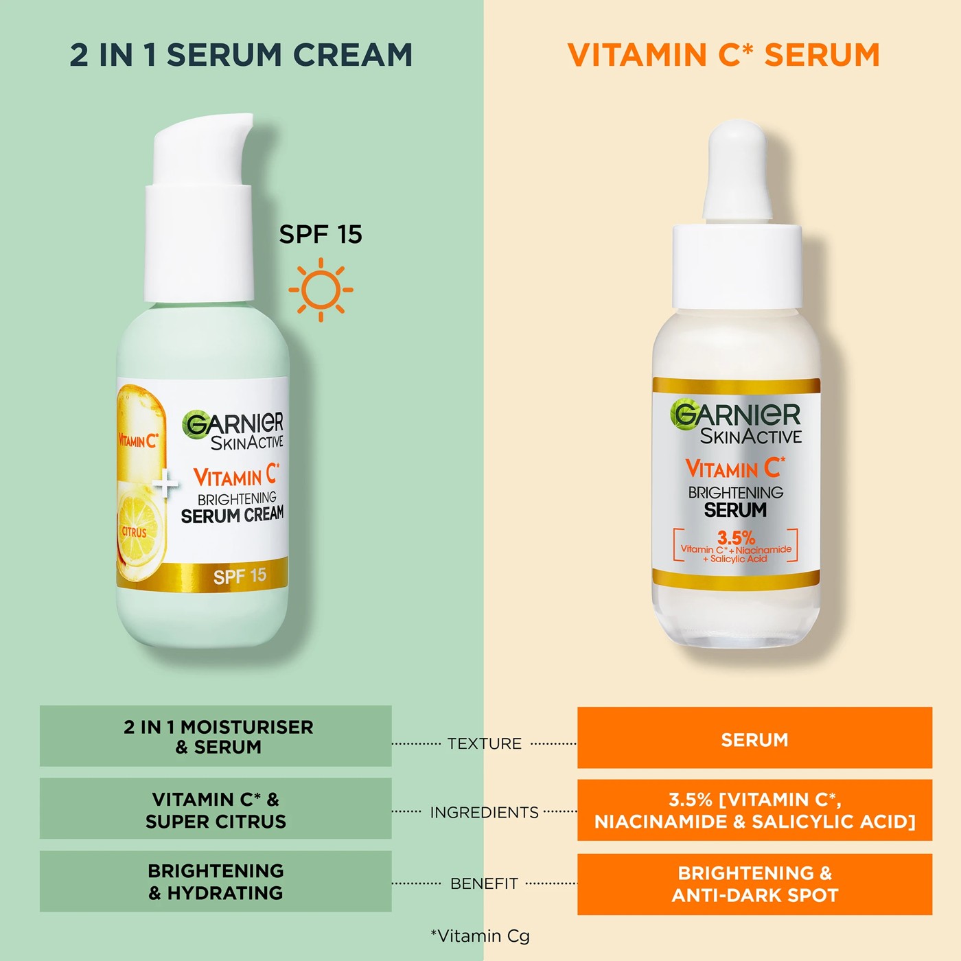 Garnier SkinActive 2 in 1 Brightening Serum Cream 50ml - Vitamin C 5 of 5