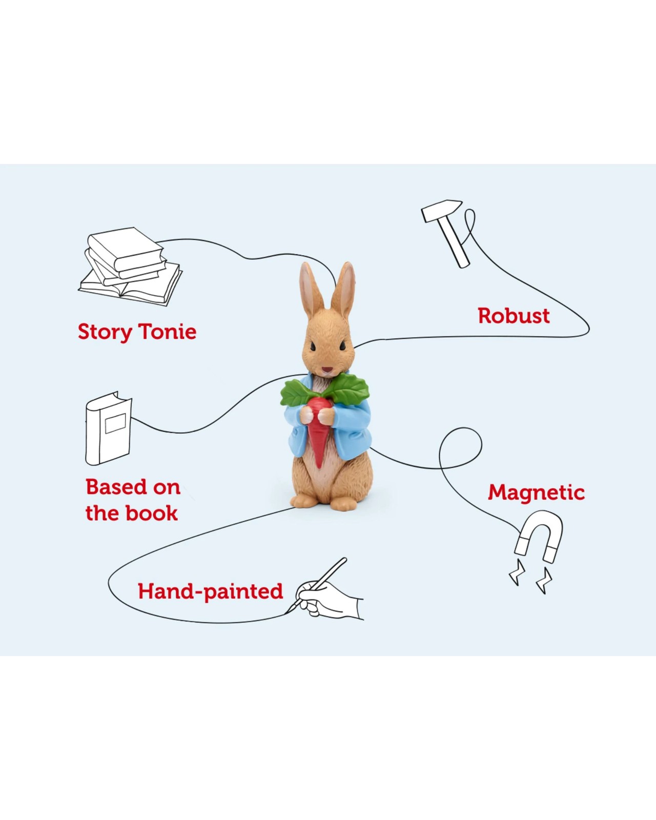 Tonies - Peter Rabbit - The Peter Rabbit Collection Tonie Audio Character 3 of 6